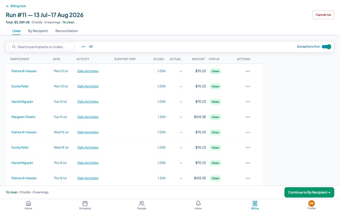 A billing run showing lines with participant, date, activity, support item, hours, amount and status.