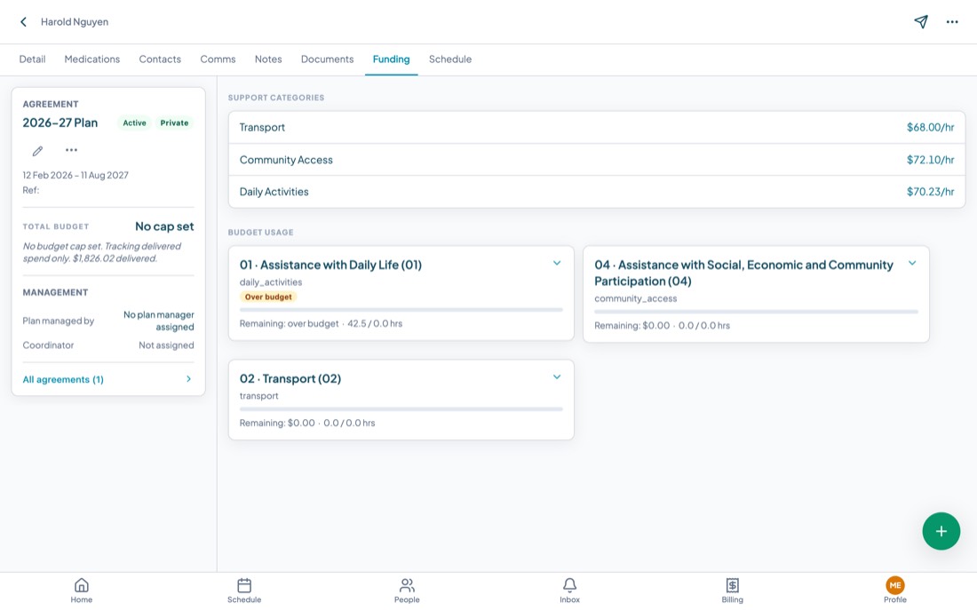 The Funding tab showing a service agreement card, support category rates, and budget usage bars.