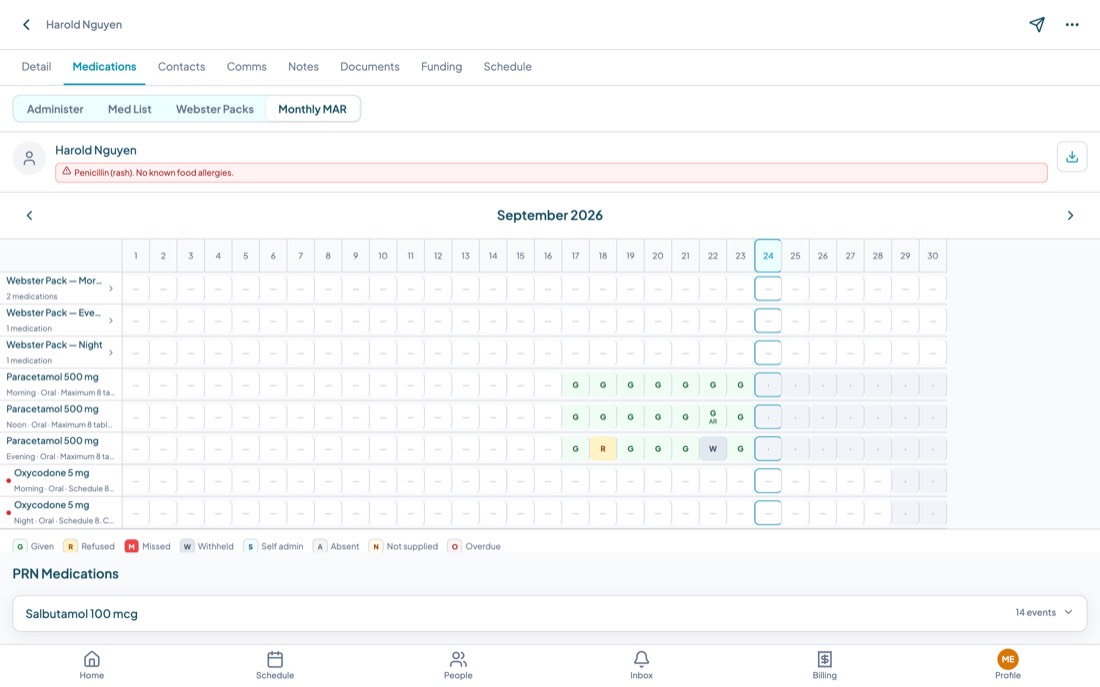 The Monthly MAR view showing a grid of medications by day with a legend of administration outcomes.